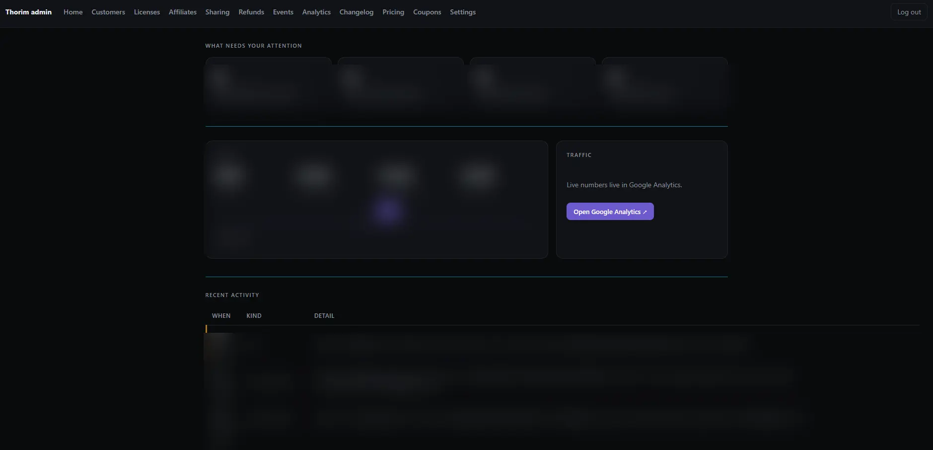 The Thorim admin home view. A primary navigation across the top covers Home, Customers, Licences, Affiliates, Sharing, Refunds, Events, Analytics, Changelog, Pricing, Coupons, and Settings. A What needs your attention row of four counters sits up top, with Sales, Traffic, and a Recent Activity event log underneath. Specific numbers blurred for confidentiality.