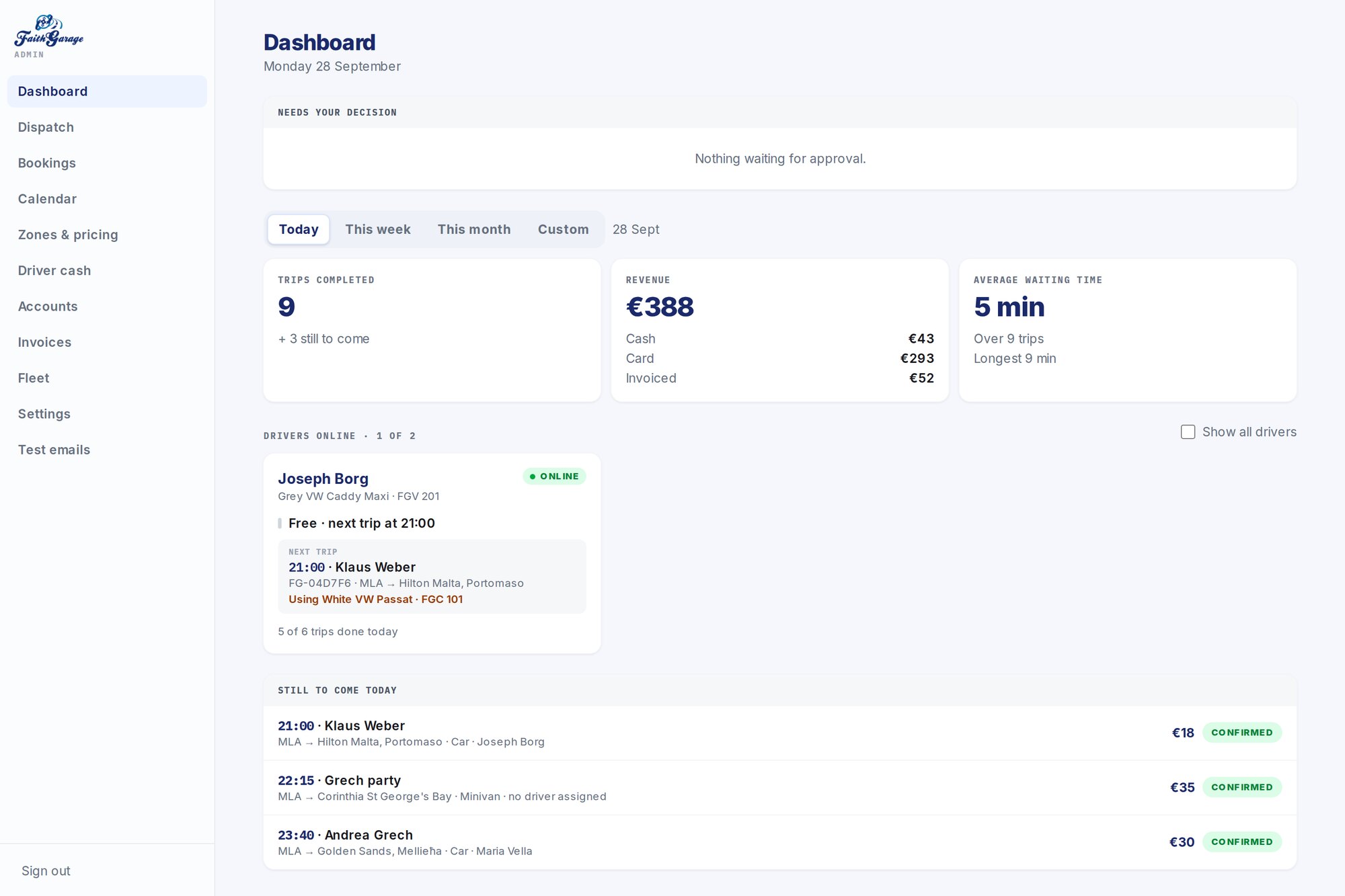 The office dashboard: trips, revenue and drivers on shift